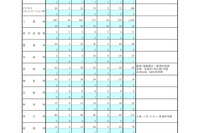 都立高、1学期の転学・編入学…日比谷など166校で5,735人を募集