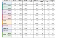 【大学受験2025】早慶の補欠合格実績、前年の慶應は832人