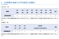 【高校受験2025】神奈川県私立高2次募集、全日制27校で実施 画像