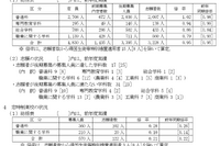 【高校受験2025】山梨県公立高、後期選抜の志願状況（2/20時点）甲府南（理数）1.43倍