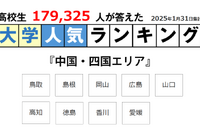 短大も上位に…地元で人気の大学「中国・四国編」