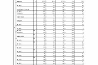 【高校受験2025】東京都立高の受検状況…日比谷1.57倍、西1.31倍