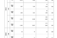 【高校受験2025】鹿児島県公立高、一般選抜の出願状況（確定）鶴丸1.38倍