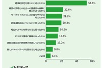 博士人材の7割「民間企業での就業に満足」調査結果