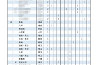 【大学受験2025】東大推薦型…難関高並ぶ合格者80人の出身校は 画像