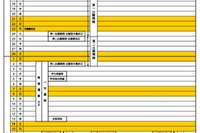 【高校受験2026】奈良県立高、一次選抜の学力検査等3/4