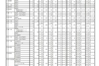 【高校受験2025】佐賀県立高、一般選抜の出願状況（確定）…佐賀北（普通）1.41倍