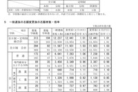 【高校受験2025】新潟県公立高、一般選抜の志願状況（確定）新潟（理数）2.08倍 画像