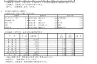 【高校受験2025】兵庫県公立高、志願状況（2/27時点）長田1.15倍