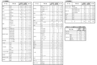 【高校受験2025】徳島県公立高入試の志願状況（確定）徳島市立（普通）1.08倍