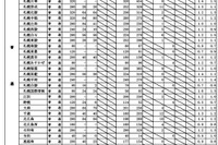 【高校受験2025】北海道公立高、最終出願状況…札幌南1.3倍