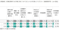 通信教育で子供に身に付けてほしい力、男女で異なる結果 画像