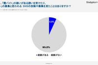 闇バイト「勧誘や募集に遭遇」6.8%…学生の間で一定の存在感