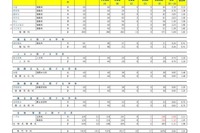 【高校受験2025】埼玉県公立高、学力検査実施状況を一部更新