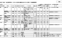 【高校受験2025】神奈川県私立高2次募集（3/5時点）通信制で募集