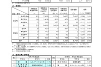 【高校受験2025】京都府公立高、中期選抜の志願状況（確定）堀川（普通）1.30倍 画像