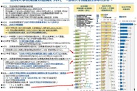 法科大学院制度20年、中央教育審議会が成果と課題を総括