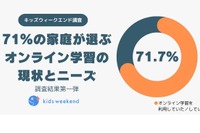 71％の親が「オンライン教育」活用…価値ある学びとは？ 画像