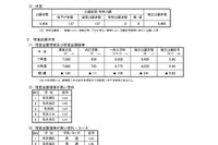 【高校受験2025】石川県公立高、一般入学の出願状況（確定）金沢錦丘1.53倍