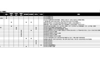 【中学受験2026】女子学院など5校が入試日変更…四谷大塚調べ 画像