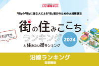 東急目黒線が2年連続首位…住みここち沿線ランキング