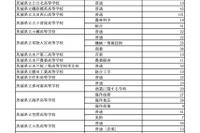 【高校受験2025】茨城県立高、1万4,832人合格…48校で2次募集