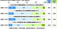 子供の教育費、社会人になるまで平均予想1,489万円