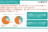 習い事や体験の有無、所得によって差…共働き家庭の小学生 画像