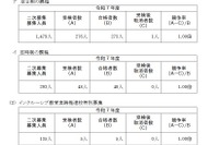 【高校受験2025】神奈川県公立高の2次募集、全日制275人が合格