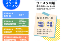 埼玉医大、医療体験フェスタ3/31…小中高生対象