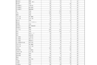 【高校受験2025】山口県公立高、30校で2次募集