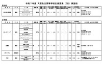 【高校受験2025】大阪私立高2次募集、精華など10校