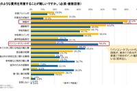 新入学費用、経済困難世帯「生活費を削る」6割超 画像