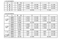 第110回薬剤師国家試験（2025年）合格発表…合格率68.85％ 画像