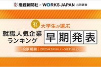 大学生が選ぶ就職人気企業ランキング…文系TOP2は商社 画像