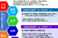 若手研究者を支援「笹川科学研究助成」9/16申請開始 画像