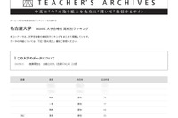 【大学受験2025】名大 合格者数「高校別ランキング」僅差のトップ4…3位は明和 画像