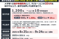 日生「進学応援奨学金」1,200名に10万円給付…9/24締切 画像