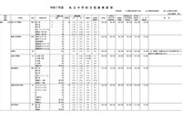 【中学受験】神奈川県、私立55校「初年度納付金」一覧…最高額はSFC中等部 画像