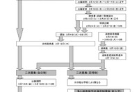 【高校受験2026】熊本県立高、選抜要項発表…後期一般選抜3/4-5 画像