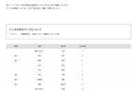 【大学受験2025】東京科学大 合格者数「高校別ランキング」3位は開成 画像