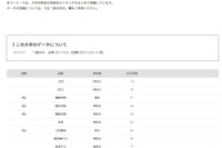 【大学受験2025】青山学院大 合格者数「高校別ランキング」神奈川が多数ランクイン 画像