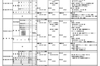 【高校受験2026】栃木県私立高、募集要項一覧公開…推薦入試8校が実施