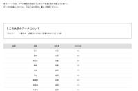 【大学受験2025】立命館大 合格者数「高校別ランキング」TOP10を公立が独占 画像