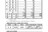 【高校受験2026】広島県公立高、入学定員に増減なし…1万5,080人募集
