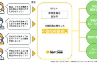 サイボウズ、不登校児の保護者に寄り添うモデルを提案 画像