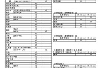 【高校受験2026】三重県立高、前期選抜の実施日を公開