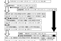 【中学受験2026】熊本県立中、ネット出願を導入…選抜要項を公表 画像