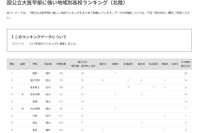 【大学受験2025】国公立大医学部に強い高校「北陸」4位は金沢大附