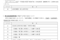 【高校受験2026】県立奈良南高「伝統建築科」新設、全国から出願可